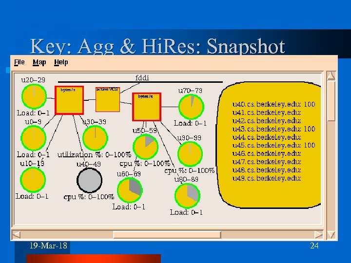 Key: Agg & Hi. Res: Snapshot 19 -Mar-18 24 