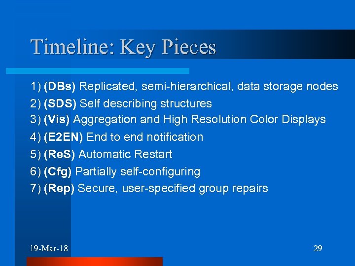 Timeline: Key Pieces 1) (DBs) Replicated, semi-hierarchical, data storage nodes 2) (SDS) Self describing