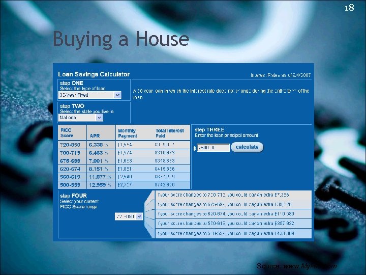 18 Buying a House Source: www. Myfico. com 