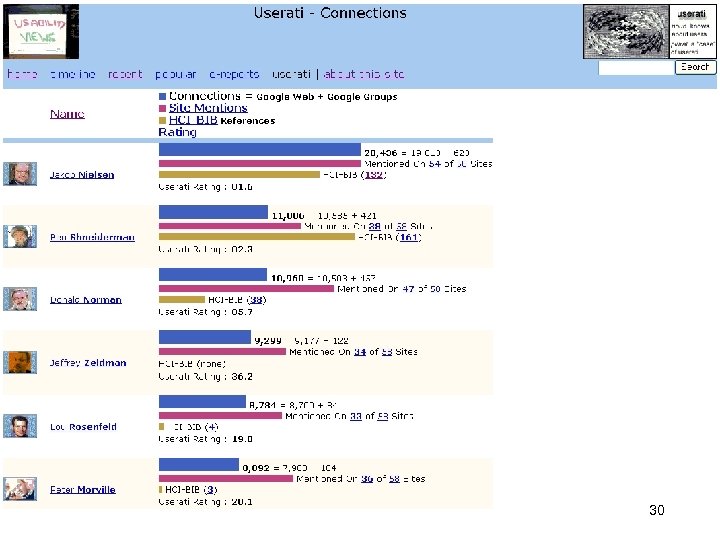 morville@semanticstudios. com 30 