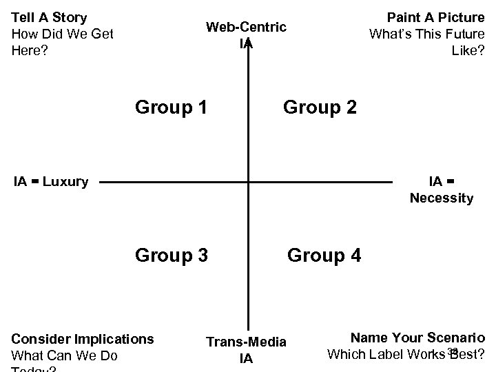 Tell A Story How Did We Get Here? Web-Centric IA Group 1 morville@semanticstudios. com