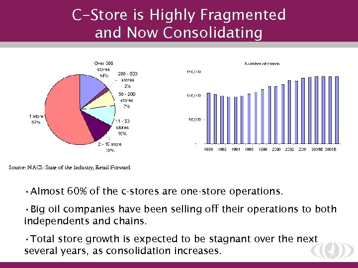 C-Store is Highly Fragmented and Now Consolidating C-store industry is highly fragmented & now