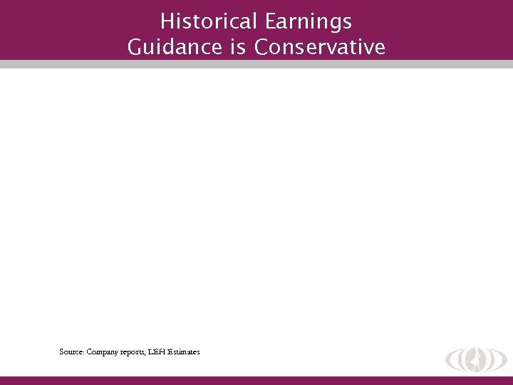Historical Earnings Guidance is Conservative Source: Company reports, LEH Estimates 