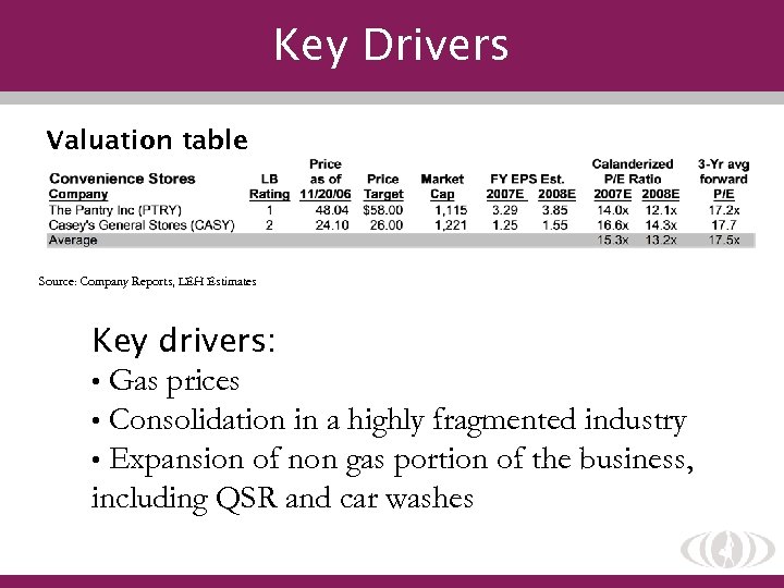 Key Drivers Valuation table Source: Company Reports, LEH Estimates Key drivers: • Gas prices