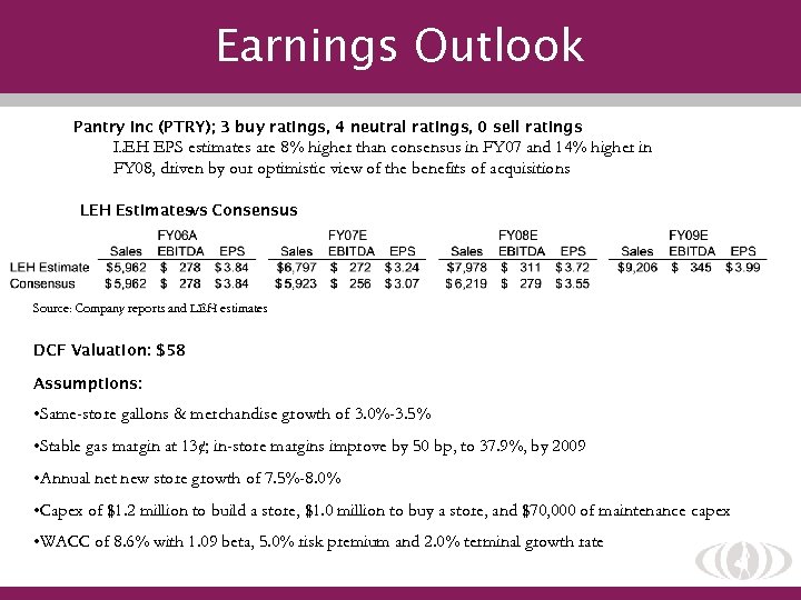 Earnings Outlook Pantry Inc (PTRY); 3 buy ratings, 4 neutral ratings, 0 sell ratings