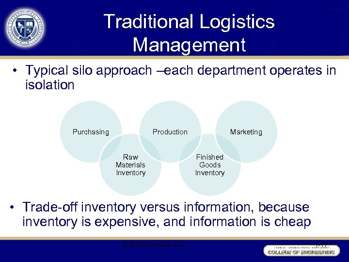 Traditional Logistics Management • Typical silo approach –each department operates in isolation Purchasing Production