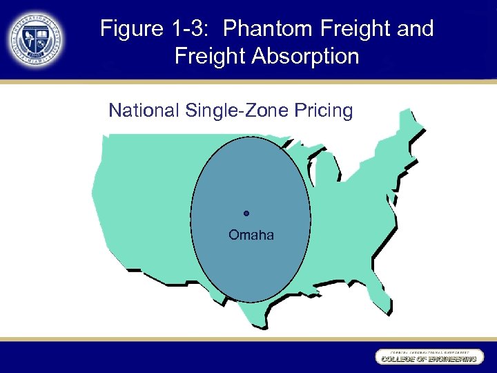 Figure 1 -3: Phantom Freight and Freight Absorption National Single-Zone Pricing Omaha 