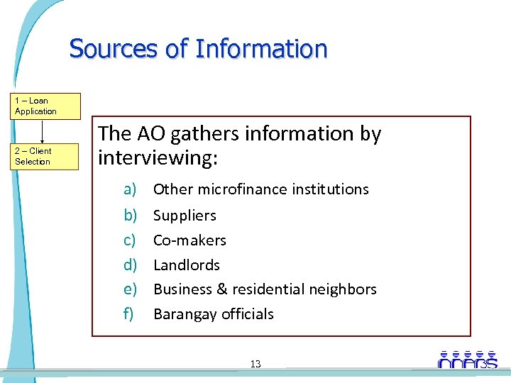 Sources of Information 1 – Loan Application 2 – Client Selection The AO gathers