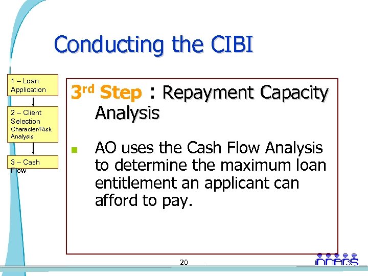 Conducting the CIBI 1 – Loan Application 2 – Client Selection 3 rd Step