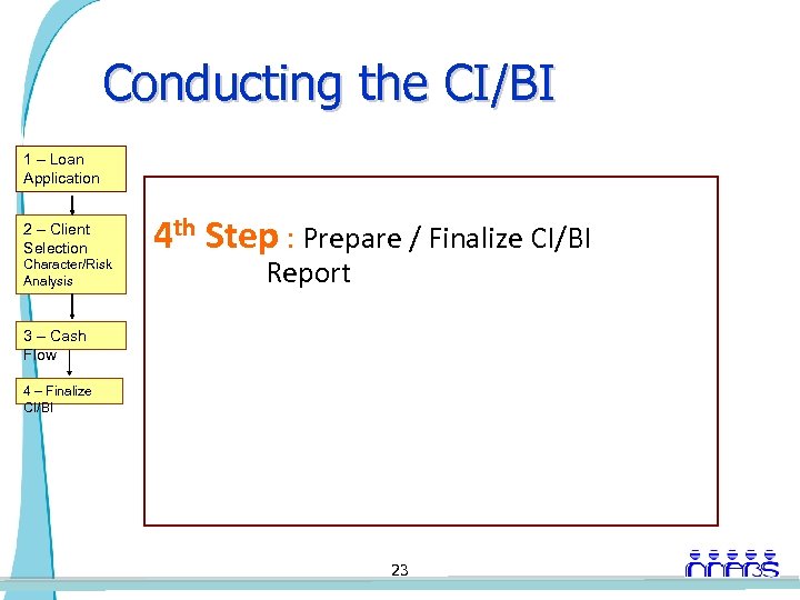 Conducting the CI/BI 1 – Loan Application 2 – Client Selection Character/Risk Analysis 4