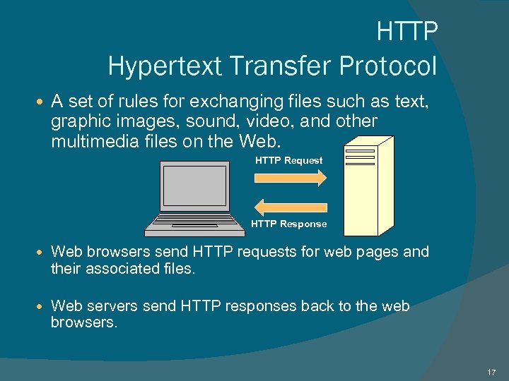 HTTP Hypertext Transfer Protocol A set of rules for exchanging files such as text,