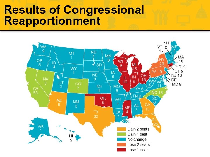 Results of Congressional Reapportionment 