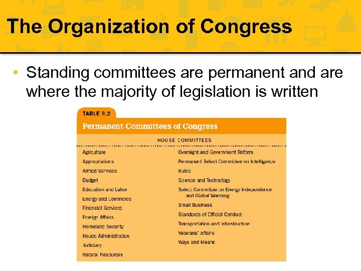 The Organization of Congress • Standing committees are permanent and are where the majority