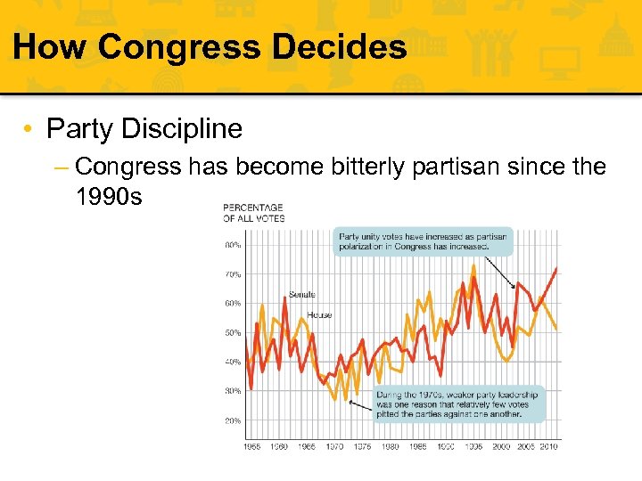 How Congress Decides • Party Discipline – Congress has become bitterly partisan since the