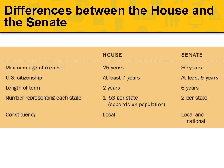 Differences between the House and the Senate 