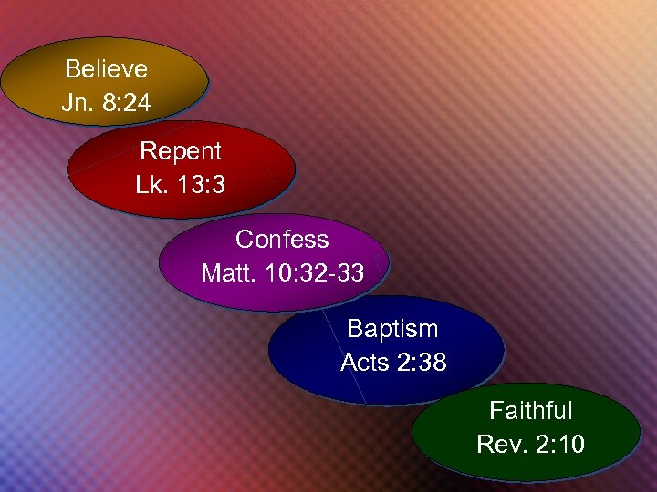 Believe Jn. 8: 24 Repent Lk. 13: 3 Confess Matt. 10: 32 -33 Baptism