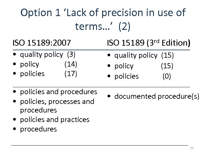 Option 1 ‘Lack of precision in use of terms…’ (2) ISO 15189: 2007 ISO