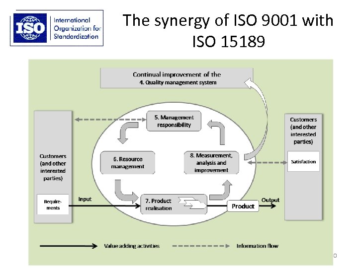 The synergy of ISO 9001 with ISO 15189 20 