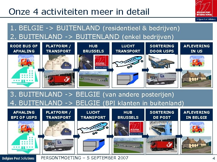 Onze 4 activiteiten meer in detail 1. BELGIE -> BUITENLAND (residentieel & bedrijven) 2.