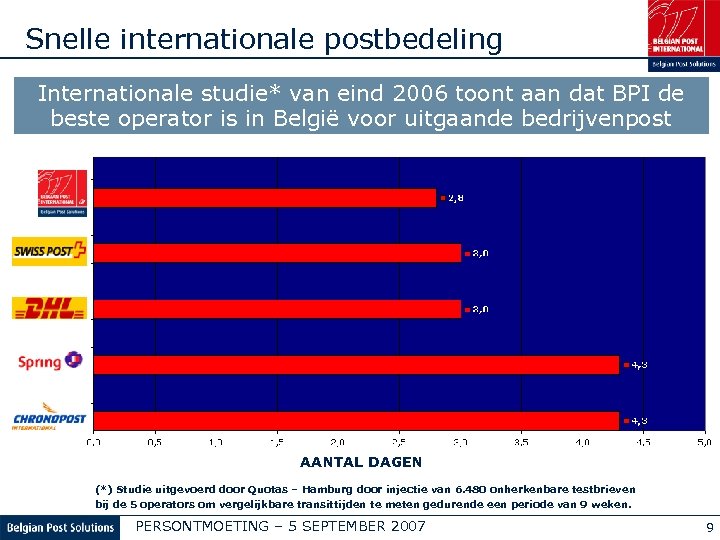 Snelle internationale postbedeling Internationale studie* van eind 2006 toont aan dat BPI de beste