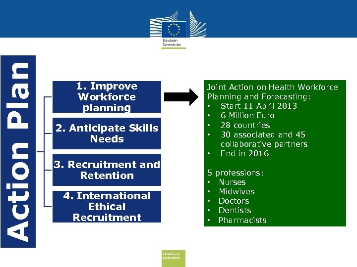 Action Plan 1. Improve Workforce planning Joint Action on Health Workforce Planning and Forecasting: