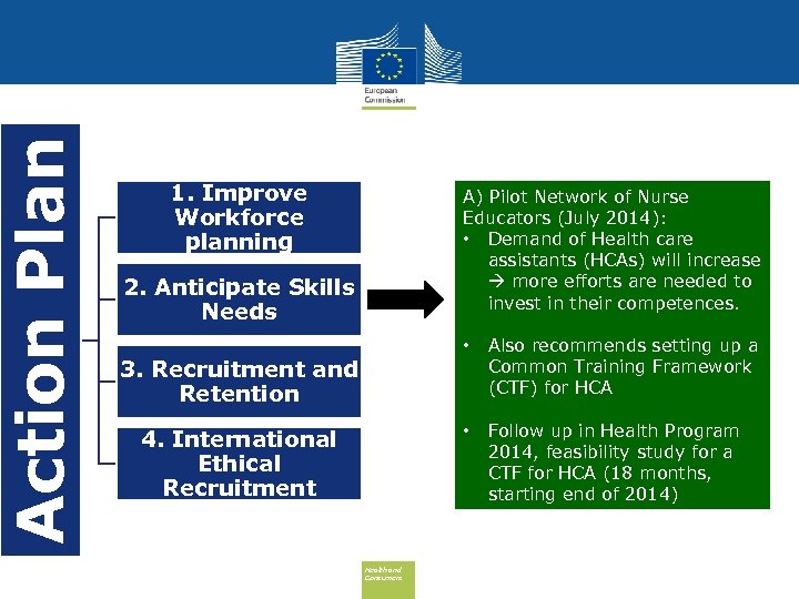 Action Plan 1. Improve Workforce planning A) Pilot Network of Nurse Educators (July 2014):