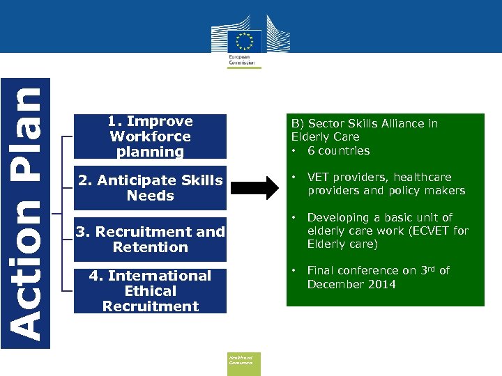 Action Plan 1. Improve Workforce planning B) Sector Skills Alliance in Elderly Care •