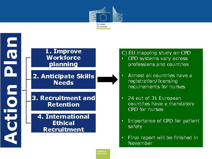 Action Plan 1. Improve Workforce planning C) EU mapping study on CPD • CPD