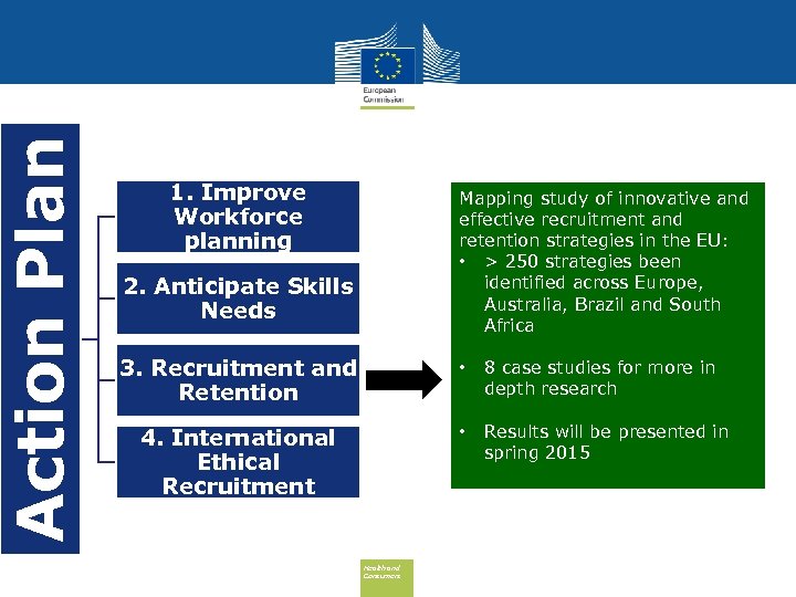 Action Plan 1. Improve Workforce planning Mapping study of innovative and effective recruitment and