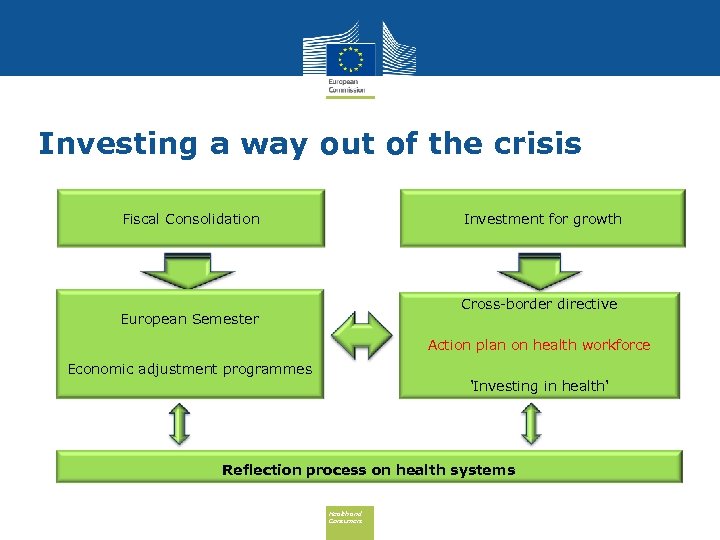 Investing a way out of the crisis Fiscal Consolidation Investment for growth Cross-border directive