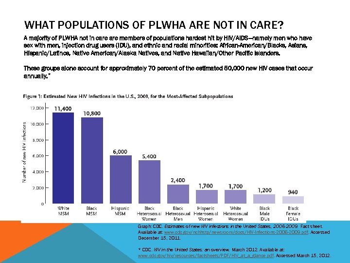 WHAT POPULATIONS OF PLWHA ARE NOT IN CARE? A majority of PLWHA not in