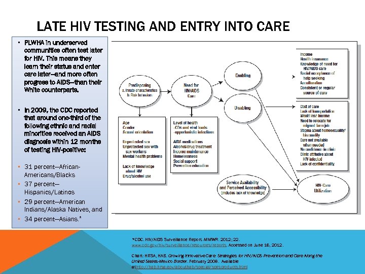 LATE HIV TESTING AND ENTRY INTO CARE • PLWHA in underserved communities often test