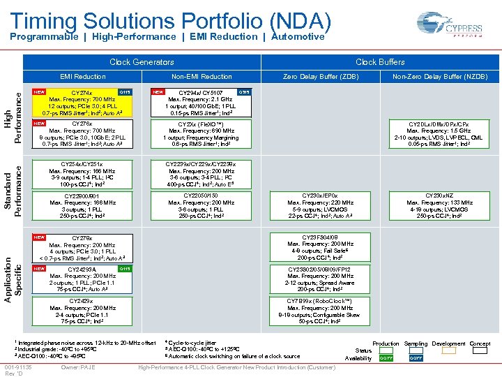Timing Solutions Portfolio (NDA) Programmable | High-Performance | EMI Reduction | Automotive Clock Generators