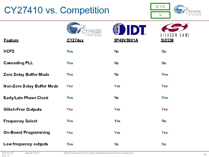 D + C CY 27410 vs. Competition V Feature CY 274 xx 5 P