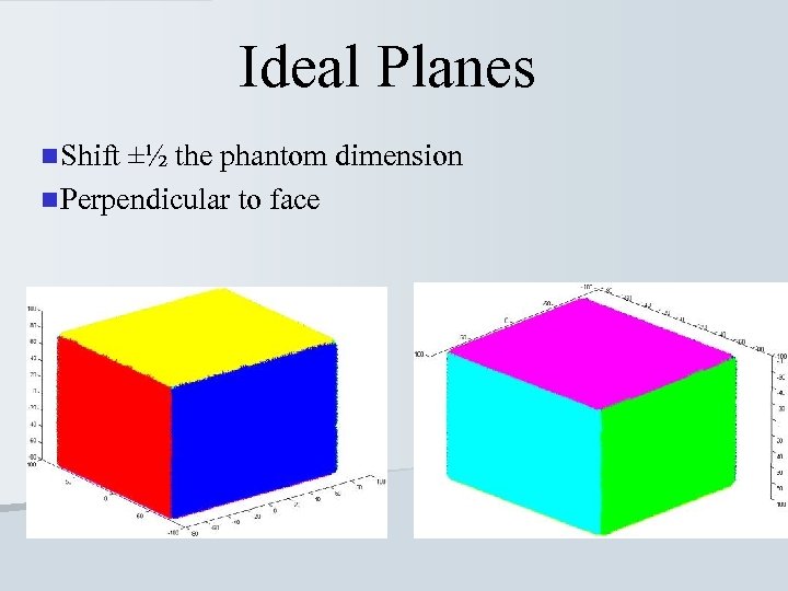 Ideal Planes n Shift ±½ the phantom dimension n Perpendicular to face 