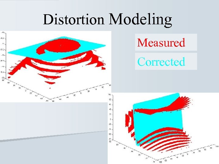 Distortion Modeling Measured Corrected 