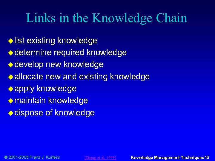 Links in the Knowledge Chain u list existing knowledge u determine required knowledge u