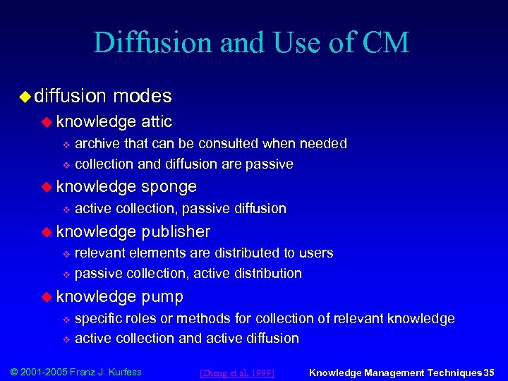 Diffusion and Use of CM u diffusion modes u knowledge attic archive that can