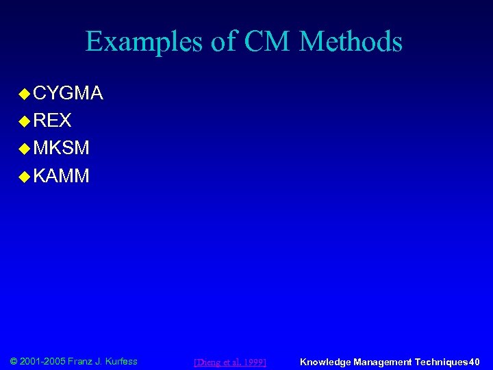 Examples of CM Methods u CYGMA u REX u MKSM u KAMM © 2001