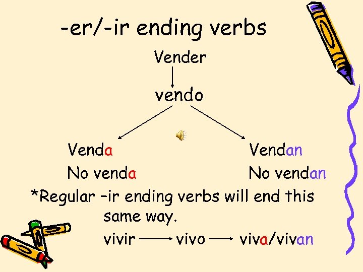 -er/-ir ending verbs Vender vendo Vendan No vendan *Regular –ir ending verbs will end