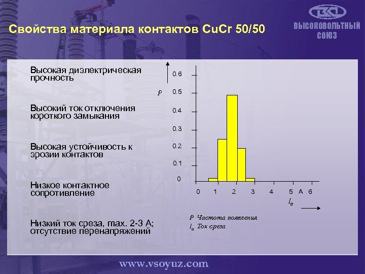 ВЫСОКОВОЛЬТНЫЙ СОЮЗ Свойства материала контактов Cu. Cr 50/50 Высокая диэлектрическая прочность 0. 6 P