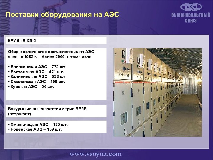 Поставки оборудования на АЭС КРУ 6 к. В КЭ-6 Общее количество поставленных на АЭС