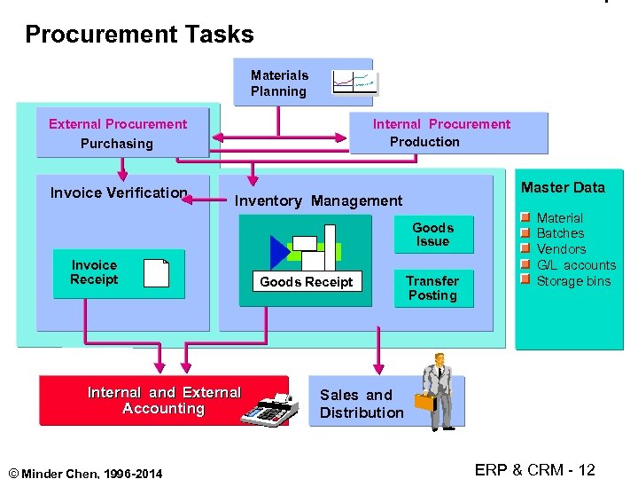 internal invoice and inventory software