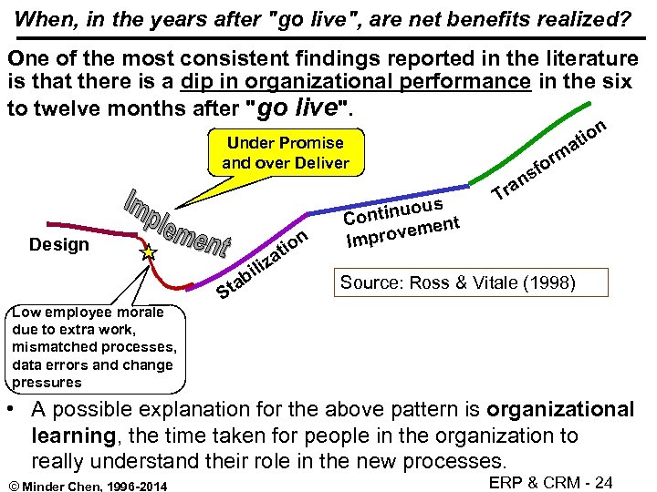 When, in the years after 