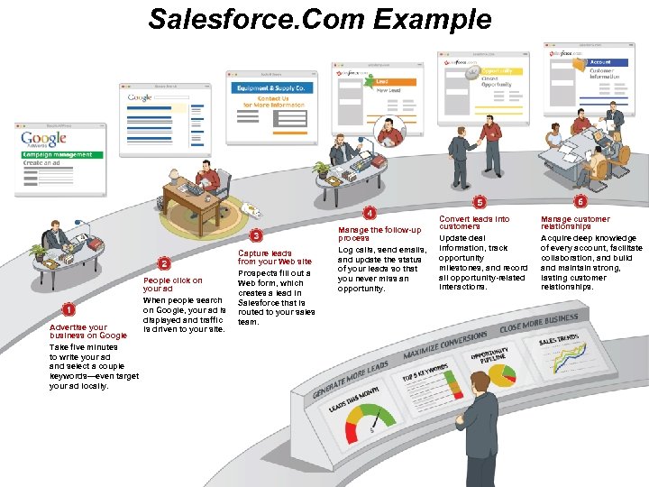 Salesforce. Com Example Advertise your business on Google Take five minutes to write your