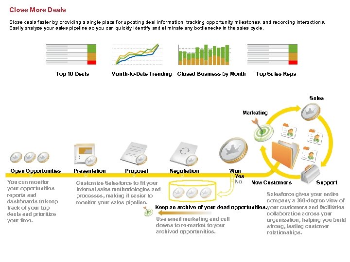 Close More Deals Close deals faster by providing a single place for updating deal