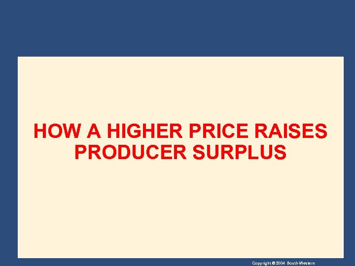 HOW A HIGHER PRICE RAISES PRODUCER SURPLUS Copyright © 2004 South-Western 