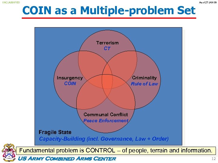 UNCLASSIFIED COIN as a Multiple-problem Set As of 27 JAN 09 Terrorism CT Insurgency