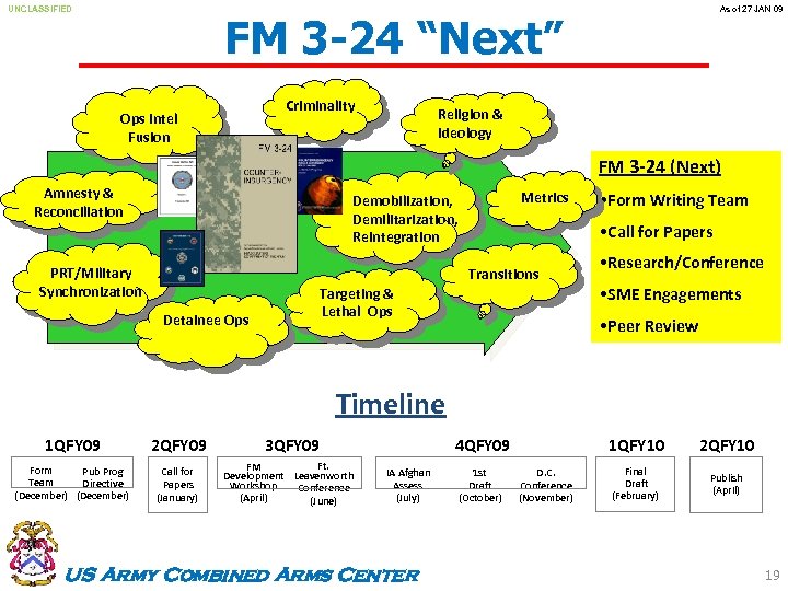 UNCLASSIFIED As of 27 JAN 09 FM 3 -24 “Next” Criminality Ops Intel Fusion