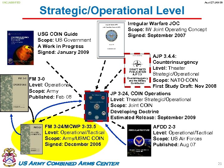 UNCLASSIFIED As of 27 JAN 09 Strategic/Operational Level Irregular Warfare JOC Scope: IW Joint